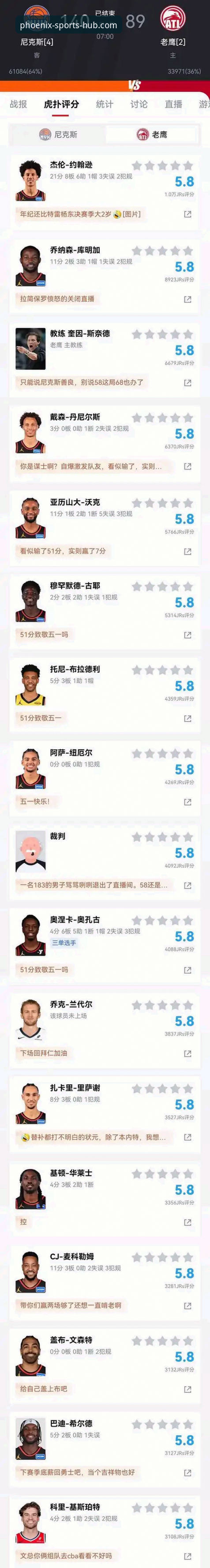 凤凰体育官方网站 尼克斯140-89血洗老鹰:创纪录半场领先47分,季后赛大胜深度评测
